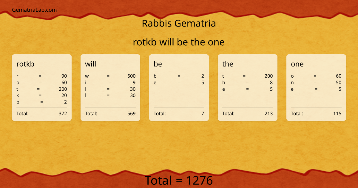 rotkb will be the one in rabbis Gematria